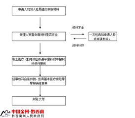 学校办的医保卡怎么注销