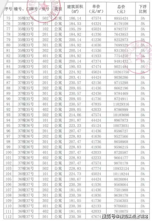 全面解析装修资质加盟价位表，深入理解费用构成与价值