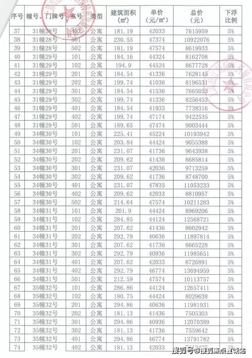 全面解析装修资质加盟价位表，深入理解费用构成与价值