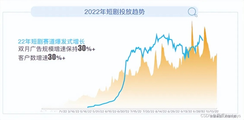 2023年最赚钱的五大行业趋势，你准备好抓住机遇了吗？