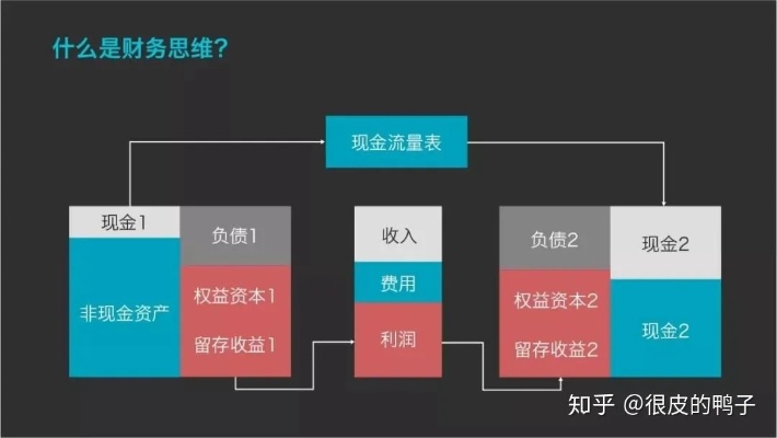 盈亏致富，理解并应用这一理念