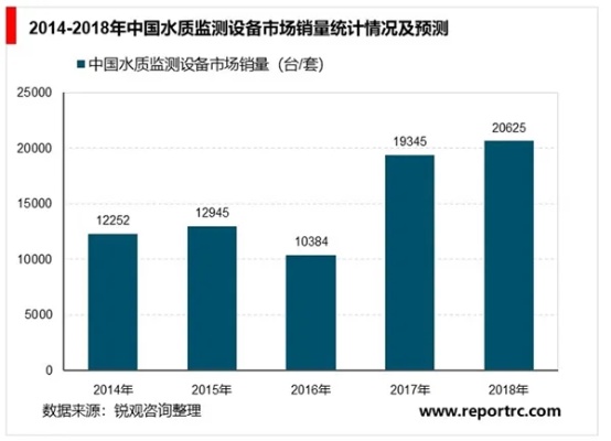 水文监测股票，把握行业趋势，洞悉投资机会