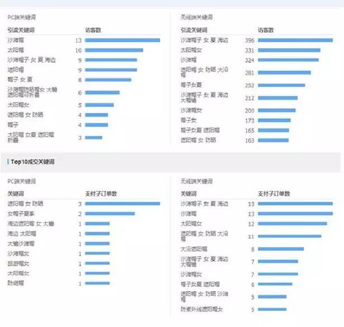 平坝县关键词搜索排名优化策略，提升网站影响力与转化率的实战指南