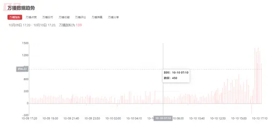 掌握Bilibili关键词排名优化技巧，提升视频播放量和粉丝黏性