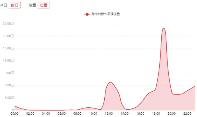 掌握Bilibili关键词排名优化技巧，提升视频播放量和粉丝黏性