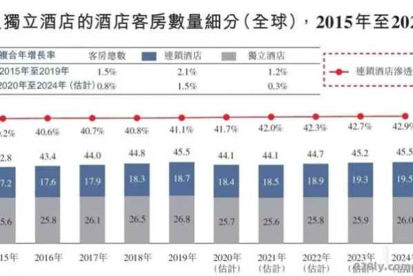 华住酒店查记录，便捷、高效的服务体验