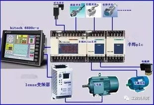 触摸PLC控制器，提高工业自动化水平的利器