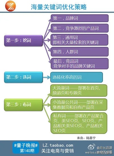 淘宝美妆店关键词排名优化策略与实践