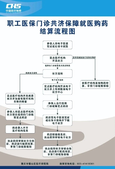 医保共济支付，流程、条件与注意事项