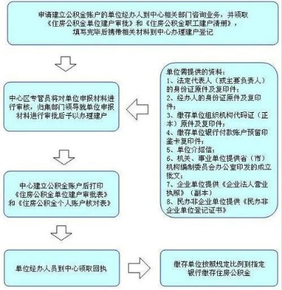 珠海公积金卡办理全攻略，详细步骤+注意事项，让你轻松领卡！