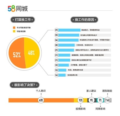 58招聘普工关键词优化，提升搜索效果，吸引更多求职者