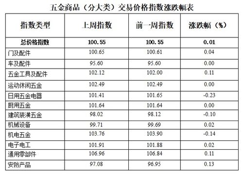 广东正规五金厂家报价分析