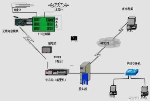 水文远程监测，实现高效、精准的水文监测与管理