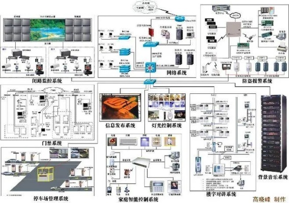 加盟店弱电装修设计的关键要素与步骤