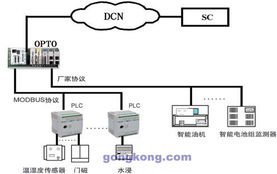 彩灯控制器PLC:实现灯光控制的智能助手