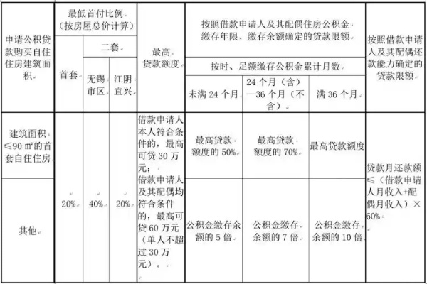 公积金提取全攻略，如何合法合规地将公积金取出？