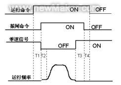 扶梯控制器PLC:提高安全性与运行效率的关键