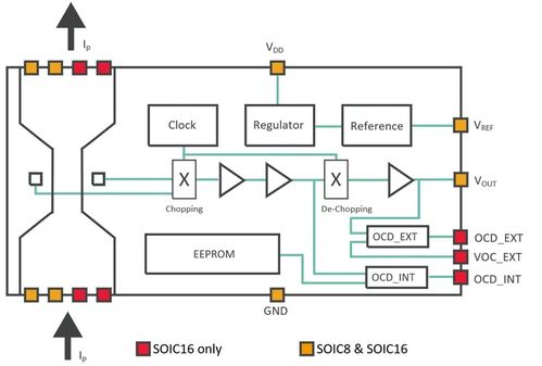 扶梯控制器PLC:提高安全性与运行效率的关键