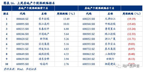 优化房地产关键词策略，提升网络可见性和吸引潜在客户