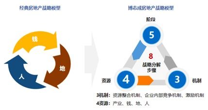 优化房地产关键词策略，提升网络可见性和吸引潜在客户