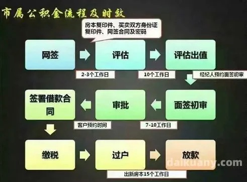 公积金购房后如何出售？——了解交易流程和注意事项