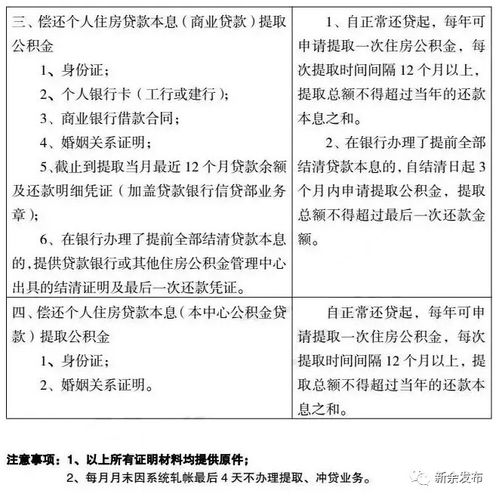 住房公积金提取攻略，如何轻松取出你的公积金？