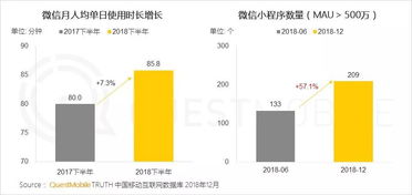 百度小程序生态，引领未来的智能生态体系