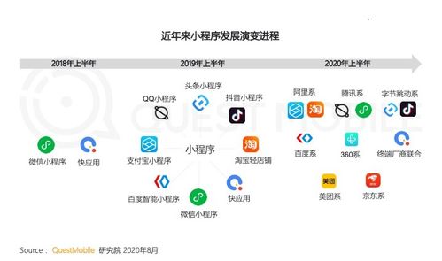 百度小程序生态，引领未来的智能生态体系