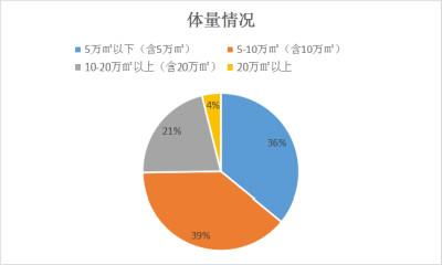 眉山关键词优化费用是多少？揭秘影响眉山关键词优化价格的关键因素