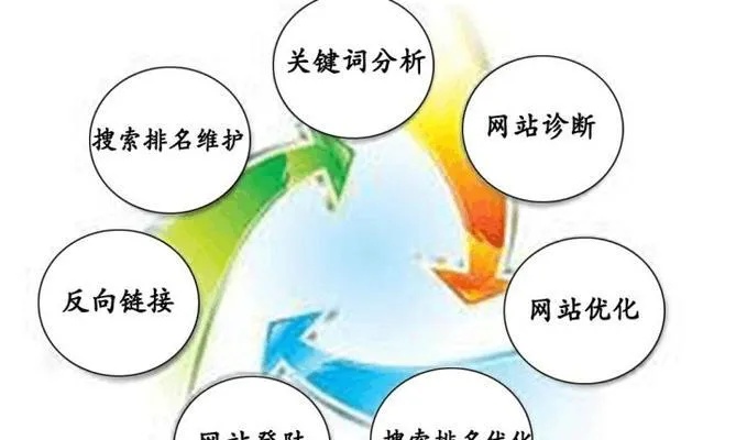 关键词优化选哪家好一点——打造优质内容提升网站排名的关键