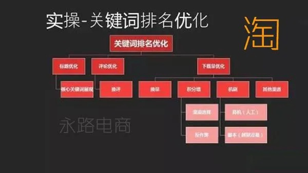 淘宝店铺优化之路，如何在百度关键词上大放异彩？