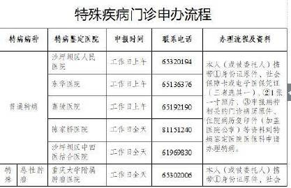 重庆特病医保怎么办理流程