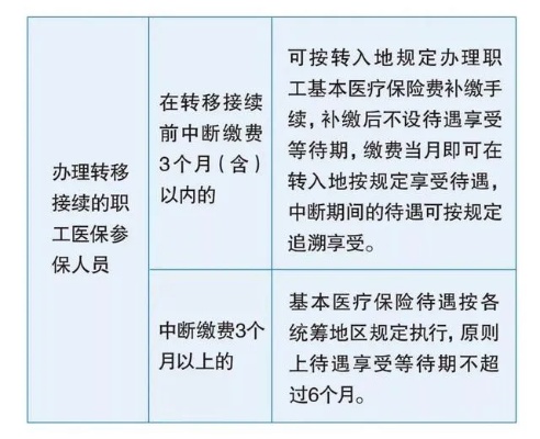 医保断交了6个月怎么办？