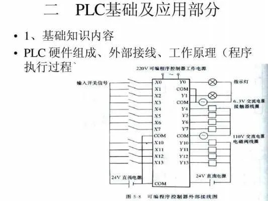 点阵PLC控制器，原理、应用与未来发展