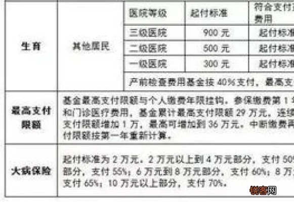 如何为小孩支付医疗保险费？