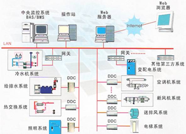 掌握PLC控制器在空调系统中的应用和优势