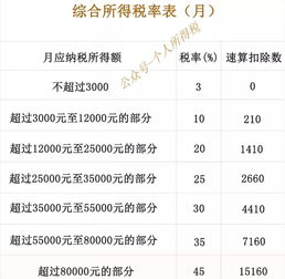 大额医保怎么启动