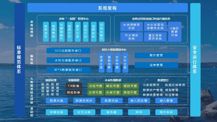 水文监测规划，构建可持续的水资源管理体系