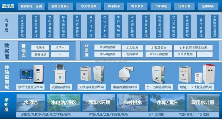 水文监测规划，构建可持续的水资源管理体系