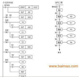 PLC控制器商家，满足工业自动化需求的关键