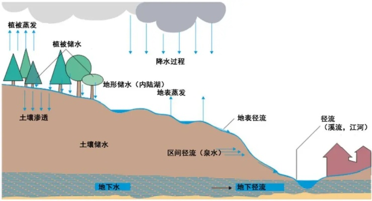 水文降水监测，守护地球水资源的重要一环