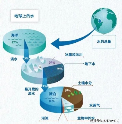 水文降水监测，守护地球水资源的重要一环