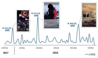 玩转抖音，让你的玉林关键词优化更上一层楼