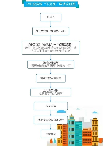 揭秘假公积金的制作与运作流程