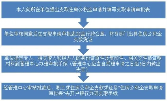 揭秘假公积金的制作与运作流程