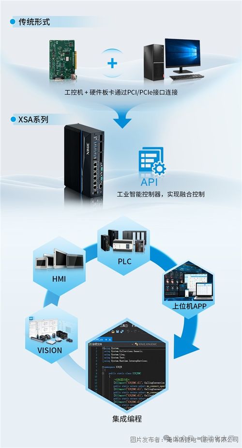 吉州区PLC控制器的优势与应用