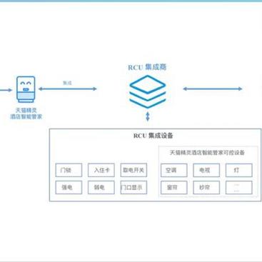 酒店查退房记录app，提升酒店服务效率，保障客户权益