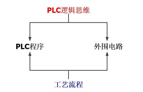 煤矿PLC控制器，提高矿井生产效率与安全性的关键