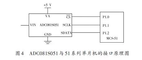 掌握PLC上位控制器的工作原理和应用领域