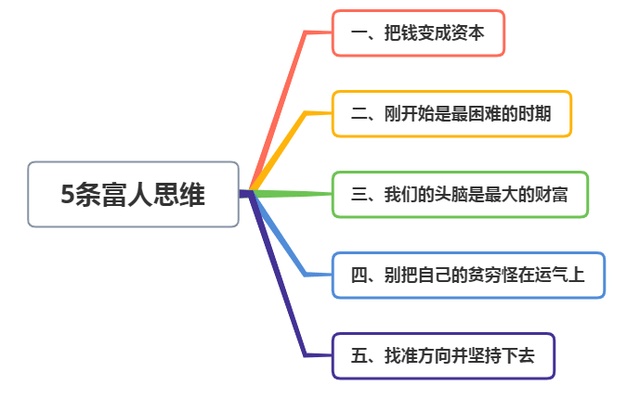 致富的原理，从贫穷到富有的思维转变